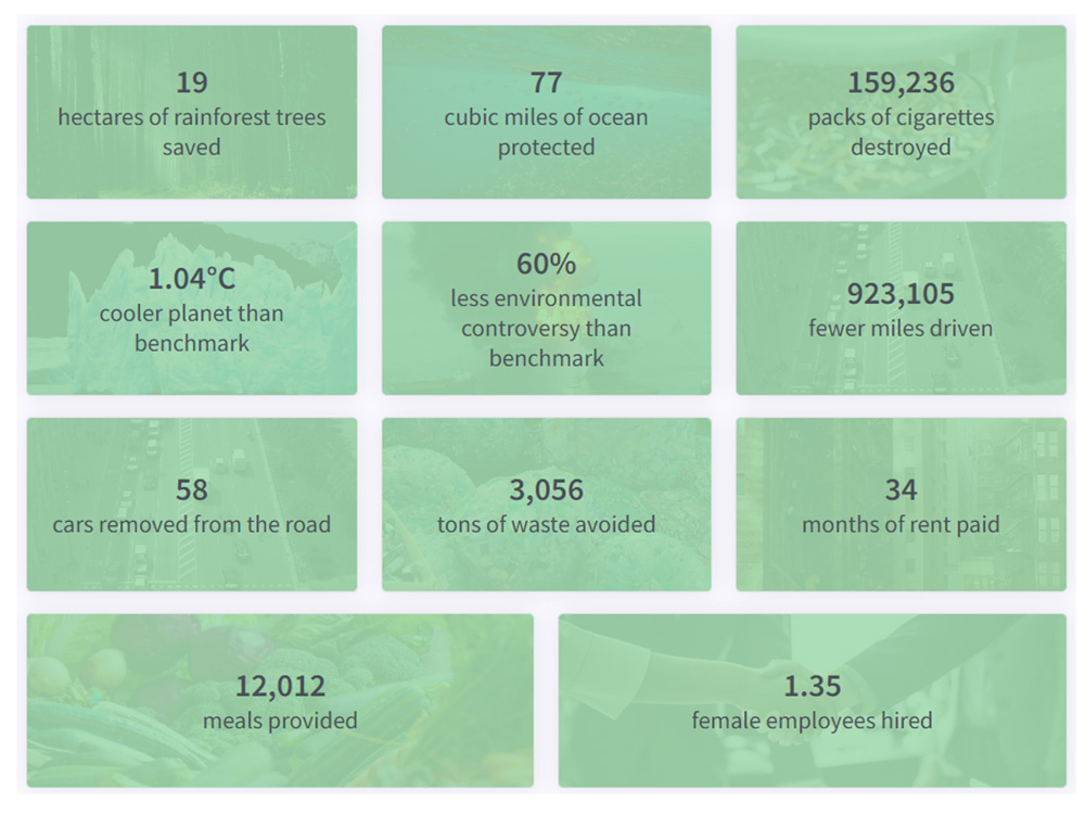 Chart showing number of trees saved, waste avoided, meals provided, etc.