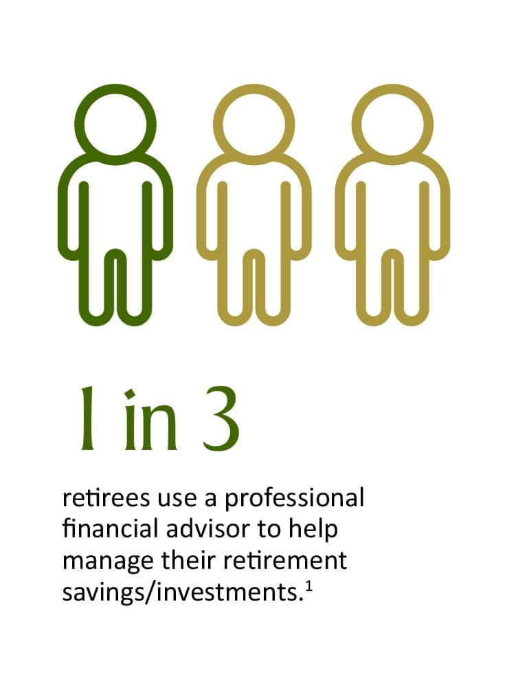 1 in 3 retirees use a professional financial advisor to help manage their retirement savings/investments.